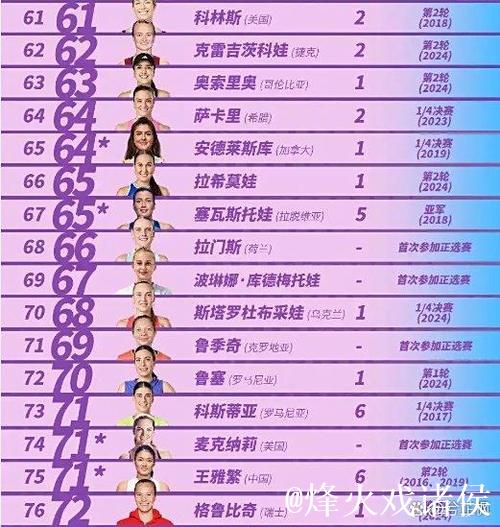 中网资格赛名单出炉:大满贯冠亚军领衔 多位中国球员出战 中网资格赛名单出炉:大满贯冠亚军领衔 多位中国球员出战