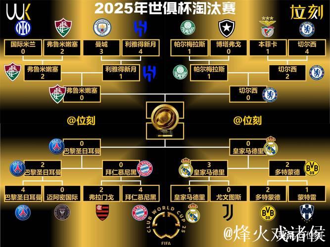 世俱杯夺冠赔率：大巴黎1.33超低赔秒杀切尔西