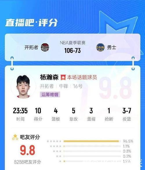 7分53秒填满数据栏！杨瀚森登场砍4+2+2+1+1，开拓者主场惜败魔术