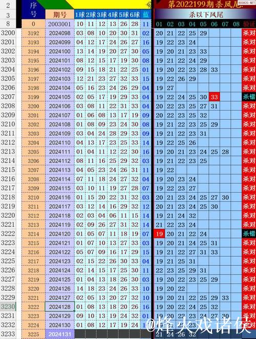 006期江宏大乐透预测奖号:前区龙头凤尾分析 006期江宏大乐透预测奖号:前区龙头凤尾分析