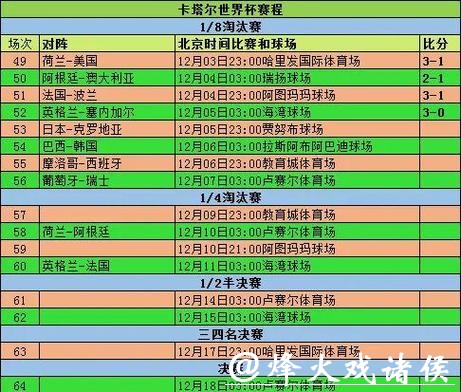 2026世界杯参赛球队历史战绩数据分析
