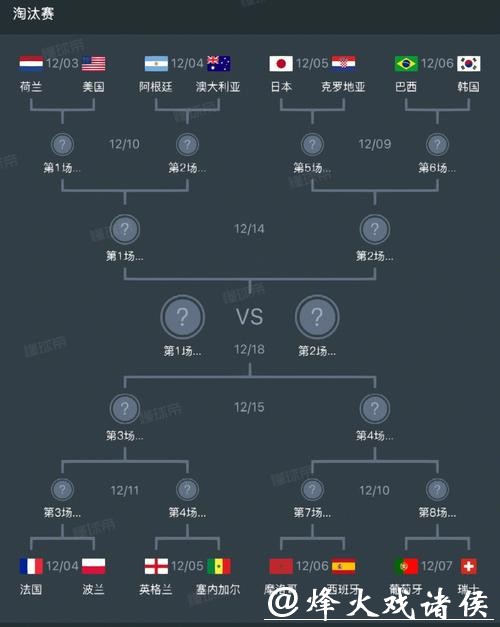 世界杯淘汰赛时间表分析