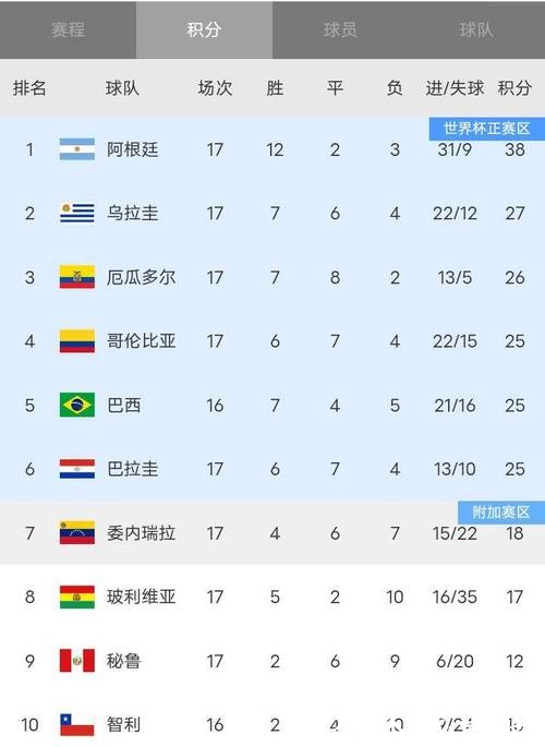 最新世界杯比赛结果汇总
