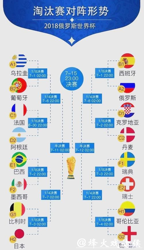 最新世界杯比赛结果汇总