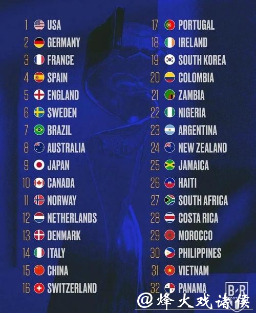 世界杯参赛球队实力全面分析