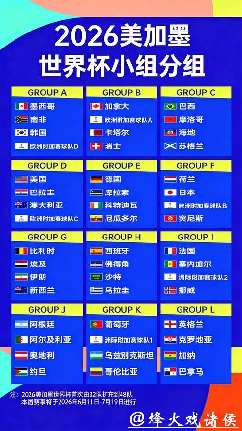 2026世界杯夺冠赔率分析