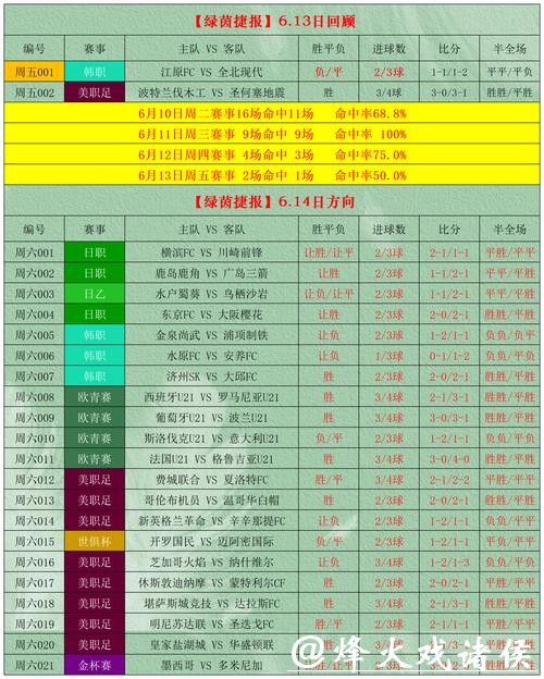 足彩世界杯投注攻略指南