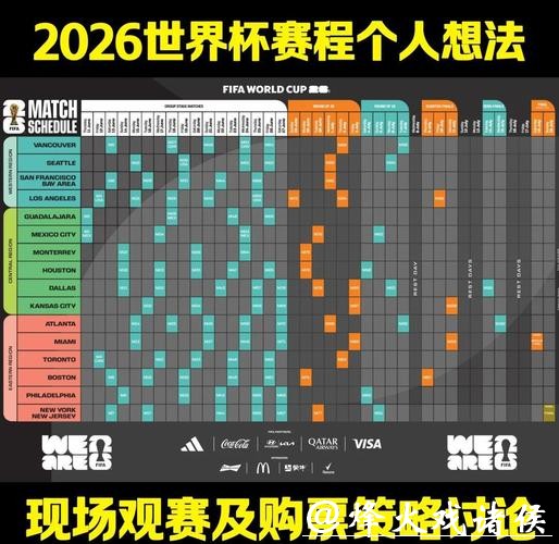 2026世界杯赛程及比赛预测分析 2026世界杯赛程及比赛预测分析