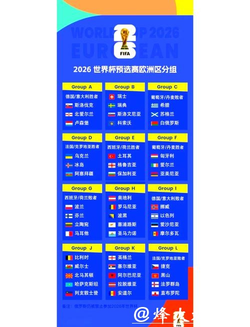 2026年世界杯赛程预测:全方位分析与深入展望 2026年世界杯赛程预测:全方位分析与深入展望