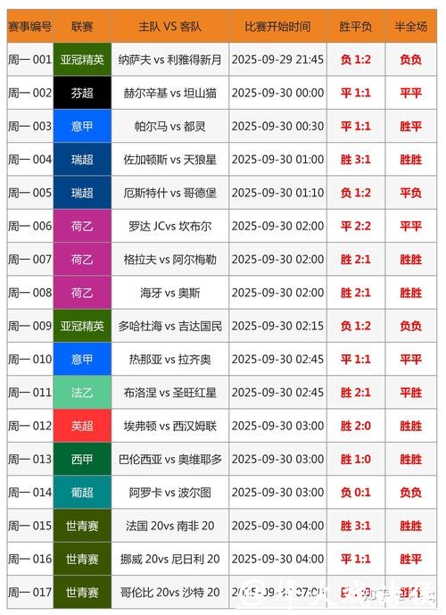 世界杯竞猜预测全解析